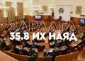 Улсын төсвийг 68 гишүүн дэмжин батлав.