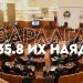 Улсын төсвийг 68 гишүүн дэмжин батлав.